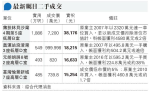 愉景新城2房近740萬沽 低市價5%