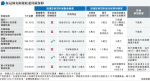 旅保新冠賠償差距大 業界：須半年觀察 行程受影響衍生費用或不保