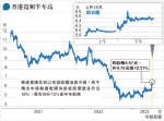 中移動傳收購 香港寬頻曾升18% 路透：收集投行意見 未定提正式要約