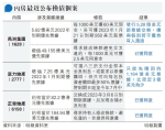 銷售降礙套現 富力正榮禹州紛提換債