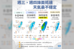 【一周天氣預報】又有鋒面來襲！明高溫上看36度　周三起迎大雨