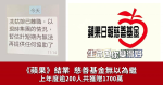 《蘋果》停運影響慈善基金　去年捐逾1700萬助225名病患　七旬患癌翁向區議員求助