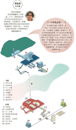 一小時生活圈：紅磡社區活力 金鐘城規「範例」 過海鐵路帶來的變與不變