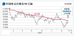 港股9月開局升462點 恒指換馬成交1500億