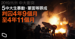 【11.11 中大衝突】5 中大生暴動等罪成　判囚 4 年 9 個月至 4 年 11 個月