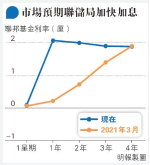 黑石私人財富管理孫裕斌：租金升幅跑贏加息 美樓市看俏