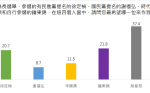 民調：苗栗民心思變 徐定禎20.7%、鍾東錦21.8%選情膠著