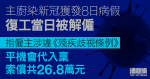 主廚染新冠獲發8日病假　復工當日被解僱　平機會代入稟向僱主索償共26.8萬元