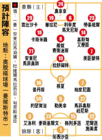 曼聯首擊迎狼隊 賀隆特難望「地標」