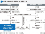 財政部間接持股港企 被英政府拒收購