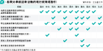 11大學推培訓防性騷擾 活動搞手參加 部分強制