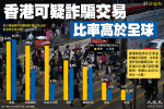 【InfoG】香港可疑詐騙交易比率高於全球