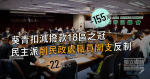 葵青扣減撥款18區之冠 民主派削區會職員開支反制