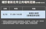 板橋社區居家隔離23日解隔 新北市府：新增確診足跡曾至板橋大遠百