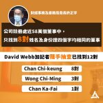 Xu Zhengyu said only eight pairs of directors hit the name of the hit-and-run idavidwebb plus reporter spot checks have found at least 12 pairs