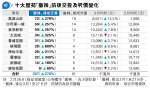 十大屋苑「撤辣」後本月337宗成交 近3年最旺