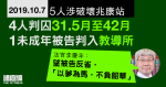 10.7屯門｜5人涉破壞兆康站　4人判囚31.5月至42月　1未成年被告判入教導所