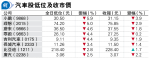 土耳其對華進口車加徵關稅 車股普跌