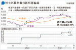 息魔不散科網股領跌 恒指挫357點 分析：市場觀望業績 料港股首季反覆調整