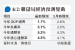 儲局全力遏通脹 衰退風險升 渣打摩根資產料下月再加0.75厘