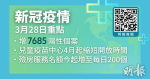 3月28日新冠疫情重點一覽【附連結：強制檢測地點、污水陽性大廈】 (20:00)