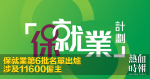 保就業第6批名單出爐　涉及11600僱主