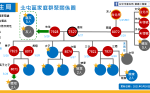 台中北屯家族群聚擴大至13例 可能的源頭萬華友人已死亡