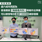 逾六成市民認為香港應就「與病毒共存」策略作出準備　以及可以接受每日最多1000宗確診個案