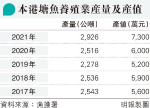 北都研濕地保育公園 涵蓋南生圍以南魚塘