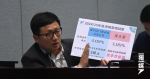 Zhang Xinyu criticized the new MTR fare mechanism for retrogression, and the public did not give rebates to promote the mid-term review