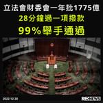 「完善」後的立法會首個會期完結，財委會在 67 小時會議批了約 1775 億撥款，據《信報》報…