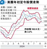 楊智佳：美團倘開市急升 宜候調整吸