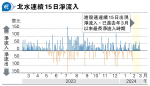 科網股領恒指漲275點