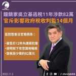 鐘表家吳立基逃稅11年涉款82萬 官斥影響政府稅收判監14個月