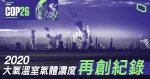 【COP 26】2020 大氣溫室氣體濃度再破記錄　專家：多年氣候協議「史詩式失敗」