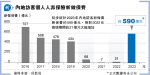 保監：去年內地客新做保費590億 疫後釋放累積需求 沒走資迹象