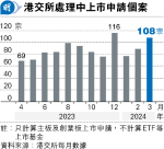 李家超：港交所正審近百宗上市申請