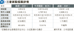 東軟首日瀉43% 8個月來最差新股