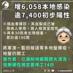 增6,063確診 公院戶外仍有患者等分流 