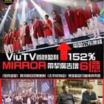 【ViuTV首錄盈利升152% │ MIRROR帶挈廣告增6億】