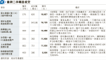 內地客448萬購LP6一房戶 付67萬辣稅入市