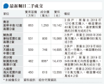 盈翠海景戶1250萬沽 較年初同類升14%