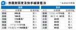 花旗看好百度AI變現 股價漲4.5％