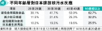 城大月前核污水調查 25%港人將減遊日本 年輕人多冇有怕