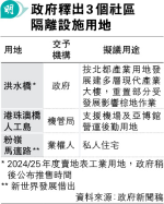 3方艙地交還 隔離設施移走重組 洪水橋地擬建多層產業大樓 重置棕地作業