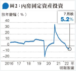 凱旋門本月開齋 2房價5年新低