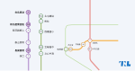 【圖表】桃園、台中、高雄捷運收入地圖：最高跟最低差距達2倍以上