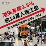 【港失業率3.8%逾14萬人無工做 四大地產代理商今年炒1,700人】