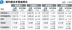 中行農行息差降 建行房企不良貸率升