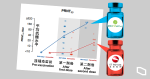 【專訪】港大研究指打兩針科興抗體仍少於一針復必泰　高本恩：自然染病後所得抗體仍較科興多